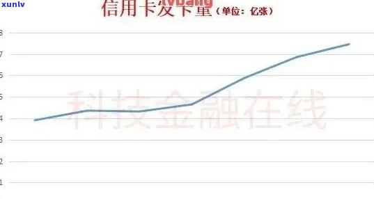 信用卡逾期分期还款本金利息，信用卡逾期分期还款：如何计算本金与利息？