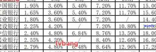 信用卡逾期分期还款本金利息，信用卡逾期分期还款：如何计算本金与利息？