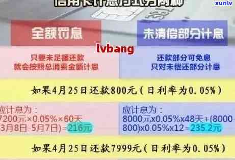 信用卡逾期有几个层级-信用卡逾期有几个层级限制