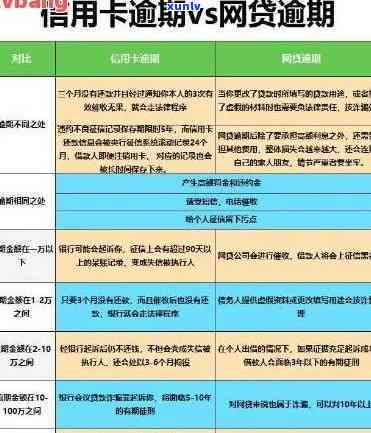 信用卡逾期有几个层级-信用卡逾期有几个层级限制