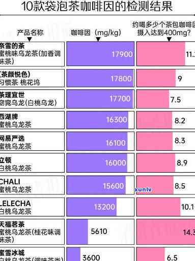 茶叶包哪个牌子好喝又健？看这里！全网销量更高的一览，附带口感评测与价格对比，帮您找到最合适的茶叶包。