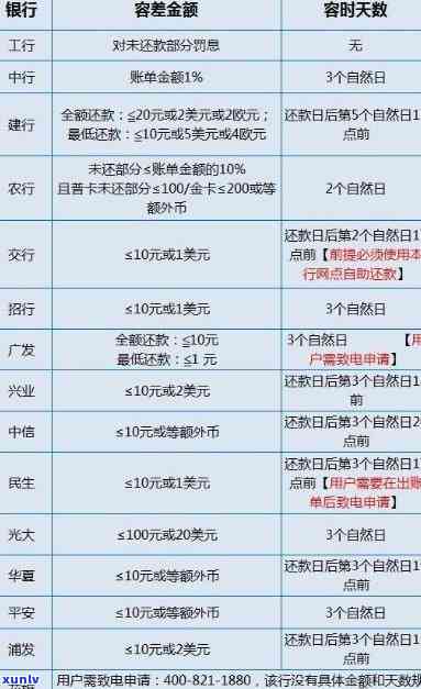 额度放款期间信用卡逾期-额度放款期间信用卡逾期怎么办