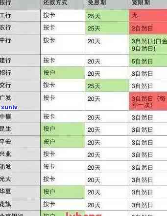 信用卡逾期消除的规则-信用卡逾期消除的规则是什么