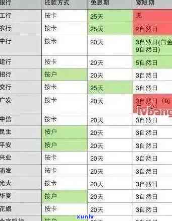 有信用卡逾期的人吗，探讨信用卡逾期人群：他们是谁，如何避免逾期