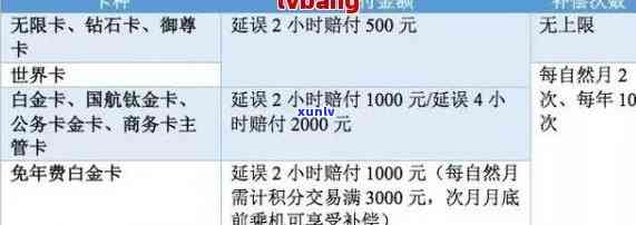 中行信用卡逾期如何还款方式，全面解析：中行信用卡逾期后的还款方式有哪些？