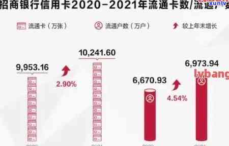 信用卡逾期处理服务招商-2020年信用卡逾期新规定招商银行