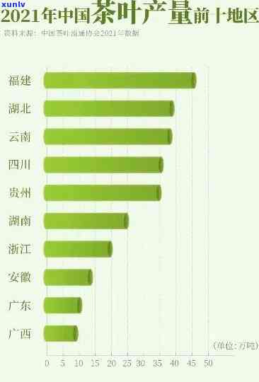 哪个省份的茶叶，探寻茶叶之最：哪个省份的茶叶口感？