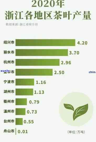 哪个省份的茶叶，探寻茶叶之最：哪个省份的茶叶口感？