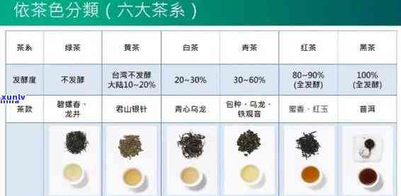 裕泰哪种茶叶？性价比高吗？全种类详解