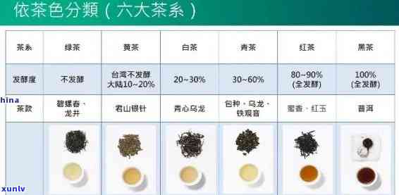 裕泰哪种茶叶？性价比高吗？全种类详解