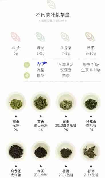 各种茶叶的冲泡时间，一次告诉你！