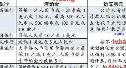 厦门信用卡逾期还款政策-厦门信用卡逾期还款政策最新