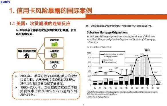 全面解析：信用卡逾期风险预估报告的撰写 *** 与范例