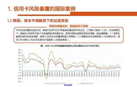 全面解析：信用卡逾期风险预估报告的撰写 *** 与范例