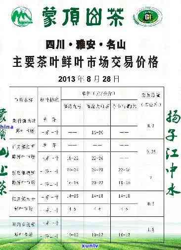 5861茶叶价格一览表：包含7681、8582、0085、T2等各种茶叶的价格信息，2020最新行情