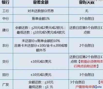 信用卡有多次逾期还款-信用卡有多次逾期还款会怎么样