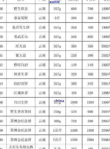 nalzn茶叶价格-云南茶叶的价格