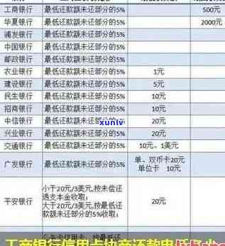 工商信用卡逾期投诉 *** 号码及协商还款流程