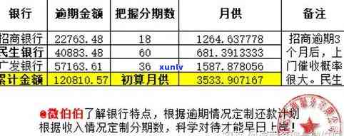 州信用卡逾期处理价格-2020年关于信用卡逾期最新标准