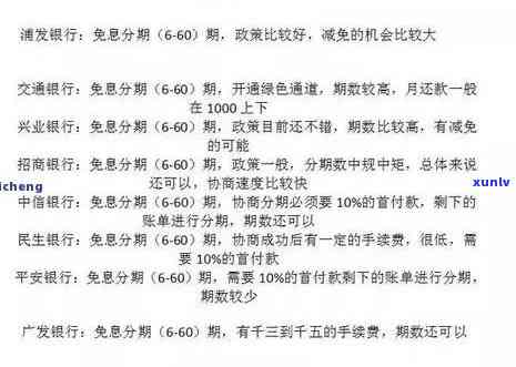 2021信用卡逾期相关问题汇总表及处理方式