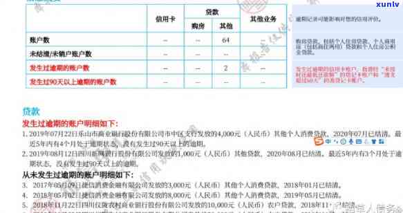 2021信用卡逾期相关问题汇总表及处理方式