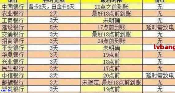 信用卡逾期相关问题汇总-信用卡逾期相关问题汇总表