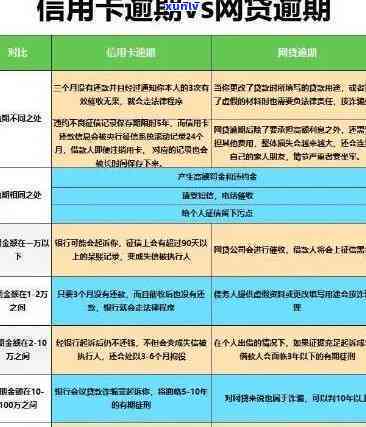 信用卡逾期调整政策依据-信用卡逾期调整政策依据是什么