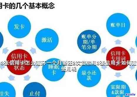 怎么样避免信用卡循环利息？从源头、过程到结果全面解析！