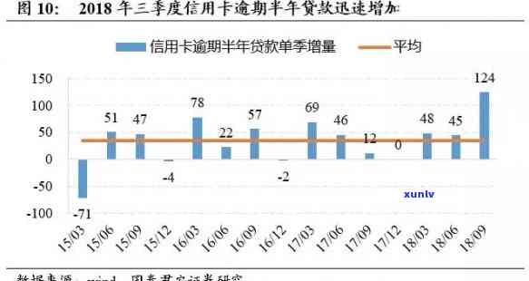 2019年信用卡贷款逾期案例全解析：最新案例、深度分析与趋势预测