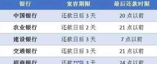 农业信用卡逾期六十天-农业信用卡逾期六十天会怎么样