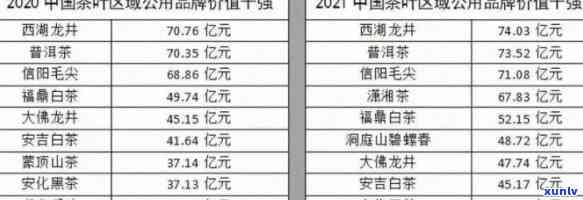 20年冰岛古树茶价值：一斤、一盒、一瓶价格及历年走势分析