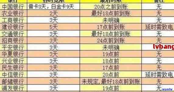 信用款逾期：费用、影响与消除时间，逾期十天后果及还款方式全解析