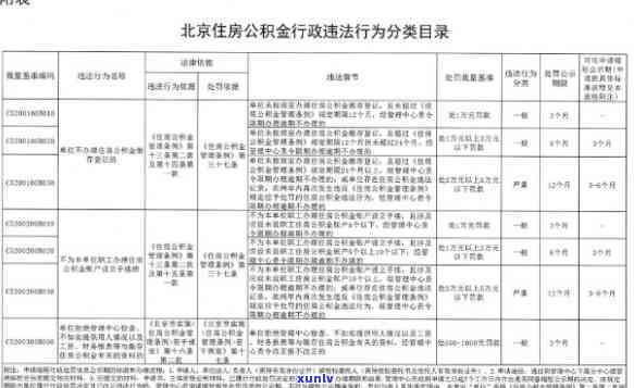 北京公积金对信用卡逾期影响大吗？罚款、逾期还款补救措全解析