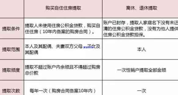 北京公积金对信用卡逾期影响大吗？罚款、逾期还款补救措全解析