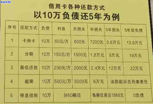 信用卡逾期如何借钱还款的，信用卡逾期怎么办？教你如何借钱还款！