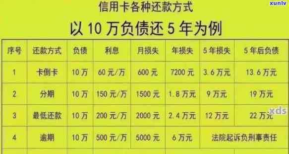 如果欠信用卡两年在还可以吗，信用卡逾期两年，还有还款的可能吗？