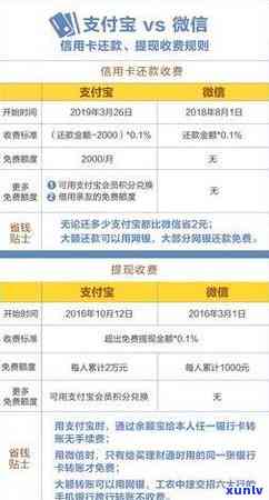 信用卡2000逾期两年，信用卡逾期两年，欠款达2000元：该如何应对？