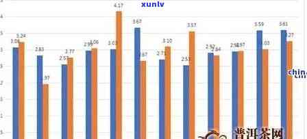 2014冰岛茶价格，2014年冰岛茶叶，您想知道它的价格吗？