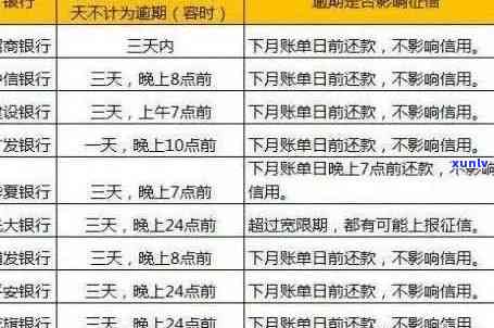 信用卡正常还款有逾期-信用卡正常还款有逾期怎么办