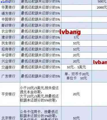 广州银行信用卡逾期协商还款政策全解析： *** 、步骤与注意事项