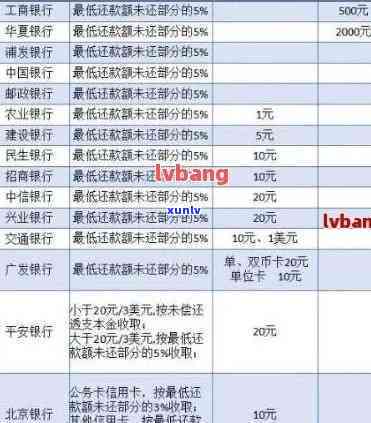 广州银行信用卡逾期有协商还款成功的案例分享及联系方式