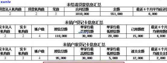 那里可以消除信用卡逾期-那里可以消除信用卡逾期的记录