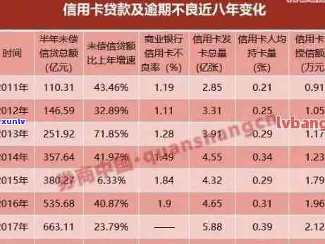 信用卡逾期18次房贷会怎样，信用卡逾期18次，对申请房贷有何影响？