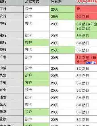 信用卡记录逾期2次怎么办，信用卡逾期两次：如何处理并避免再次发生？