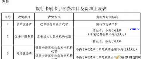 用信用卡取款会怎样？手续费、额度限制及处罚解析