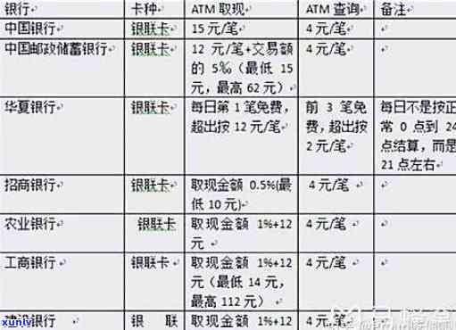 信用卡ATM取现算消费吗？手续费、安全性及操作全解析