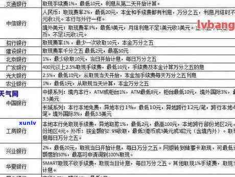 信用卡取款算逾期吗-信用卡取款算逾期吗怎么办