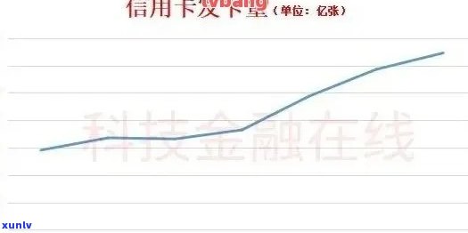 银行信用卡逾期利率-银行信用卡逾期利率多少