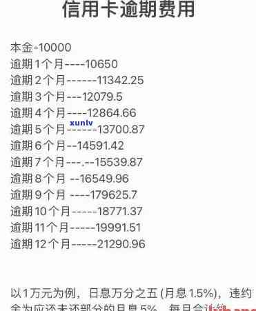 银行信用卡逾期利率-银行信用卡逾期利率多少