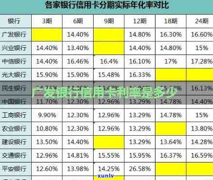 银行信用卡逾期利率-银行信用卡逾期利率多少